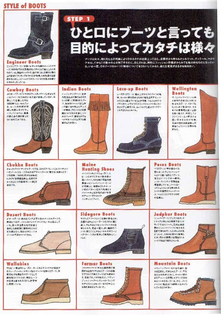 A taxonomy of boots from Japan’s Free & Easy