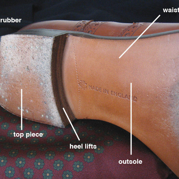 Shoe Terminology – Put This On