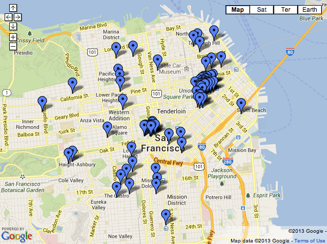 Where to Shop in San Francisco