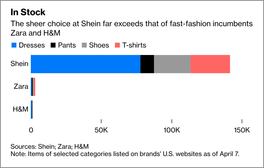 I'm a fashionista and get my 'Zara' clothes from Shein - I can't